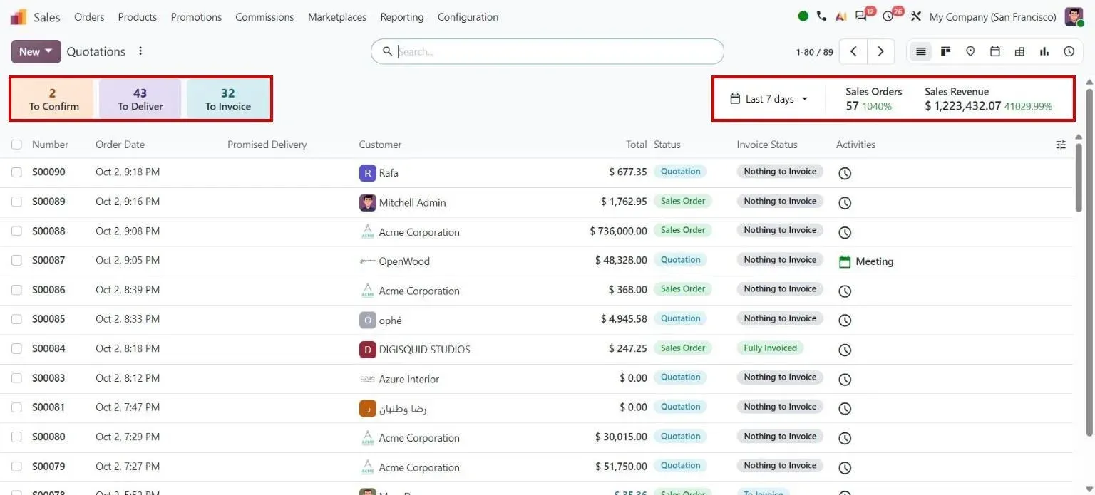 Quotations dashboard counters and revenue