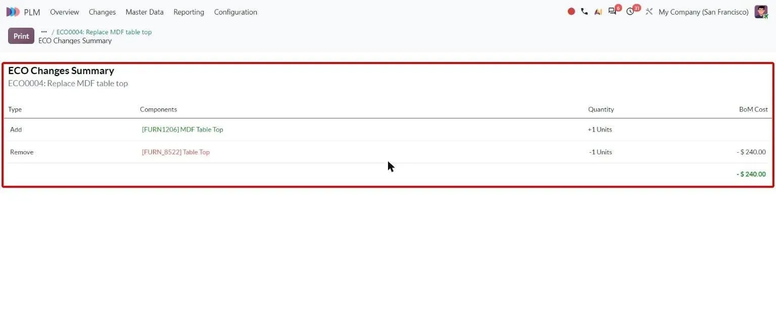 ECO Changes Summary report listing component changes with BoM cost impact