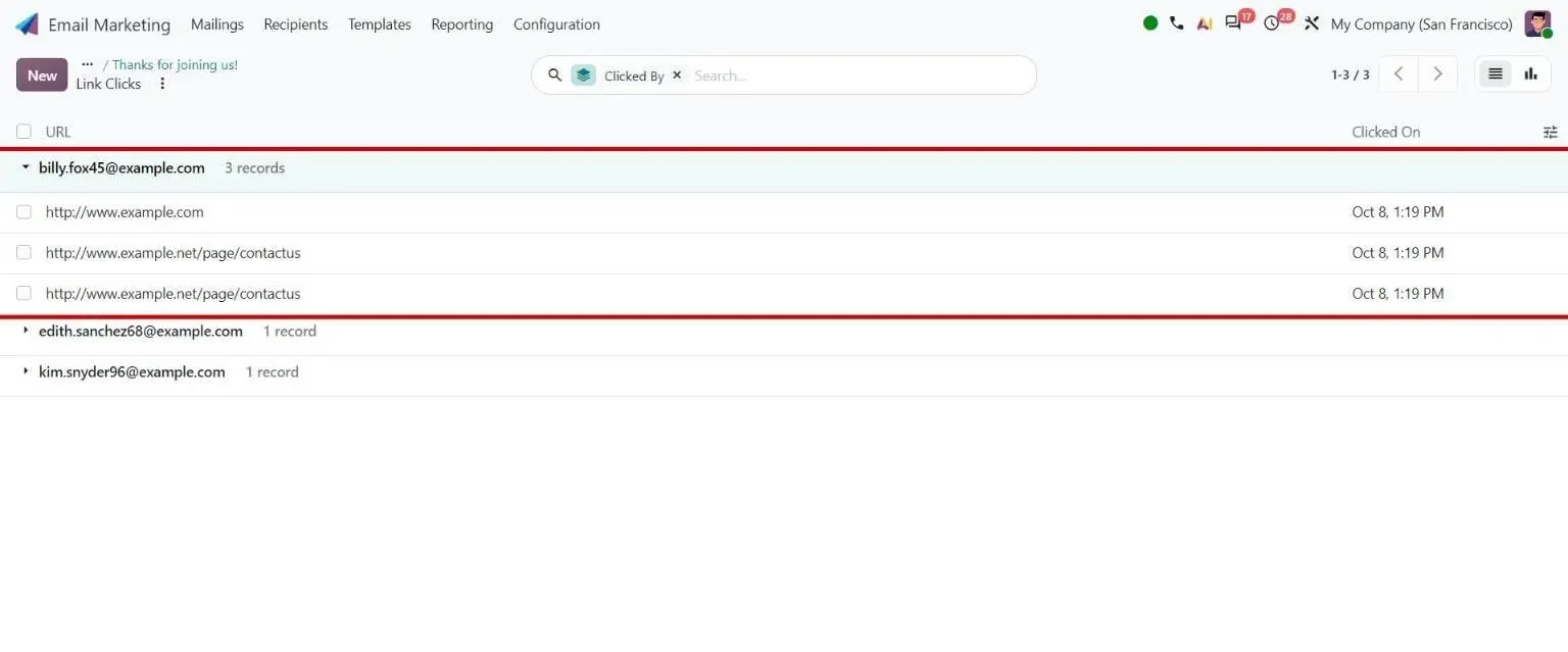 Link Clicks grouped by recipient, unfolded to show which links each contact clicked