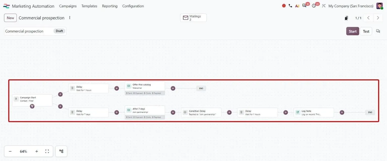 Visual workflow builder with branches, delays, mailings and + buttons to add steps