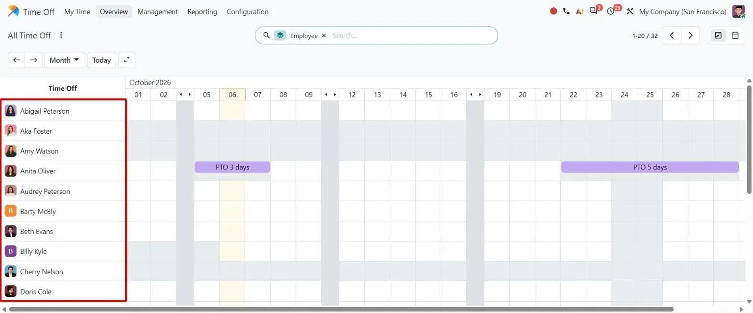 Time Off Overview Gantt listing every employee, including those without leave