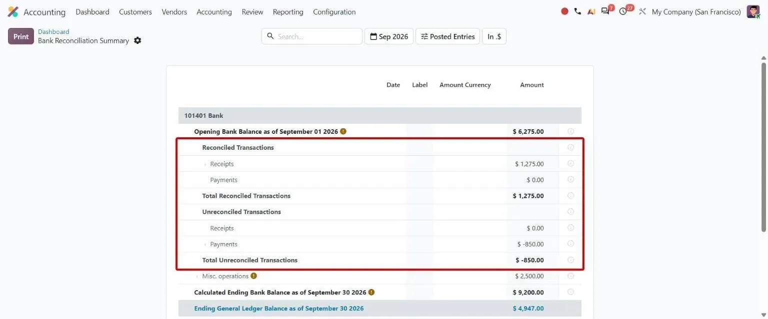 Bank Reconciliation Summary listing reconciled and unreconciled receipts and payments