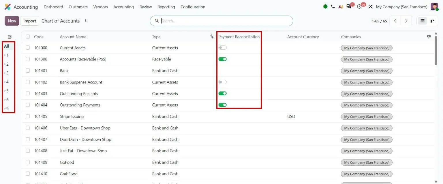 Chart of Accounts with the parent-account hierarchy panel
