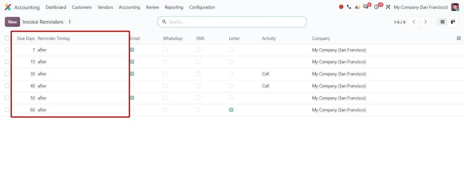 Invoice Reminders steps with due-day offsets and before/after timing