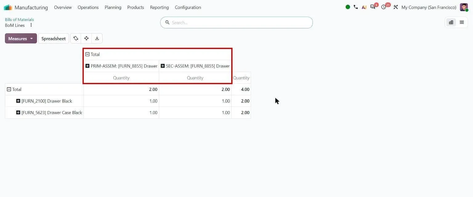 BoM comparison pivot