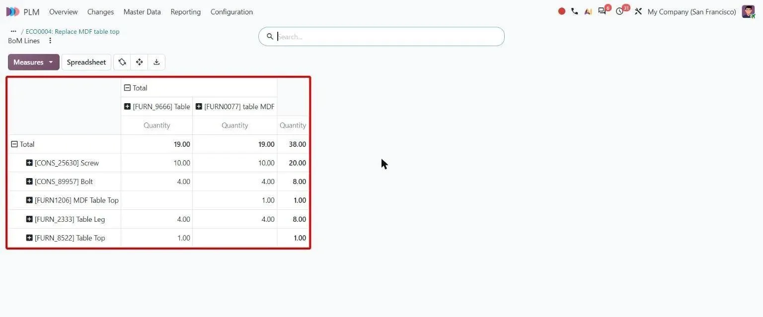 Compare BoMs pivot showing two bills of materials side by side