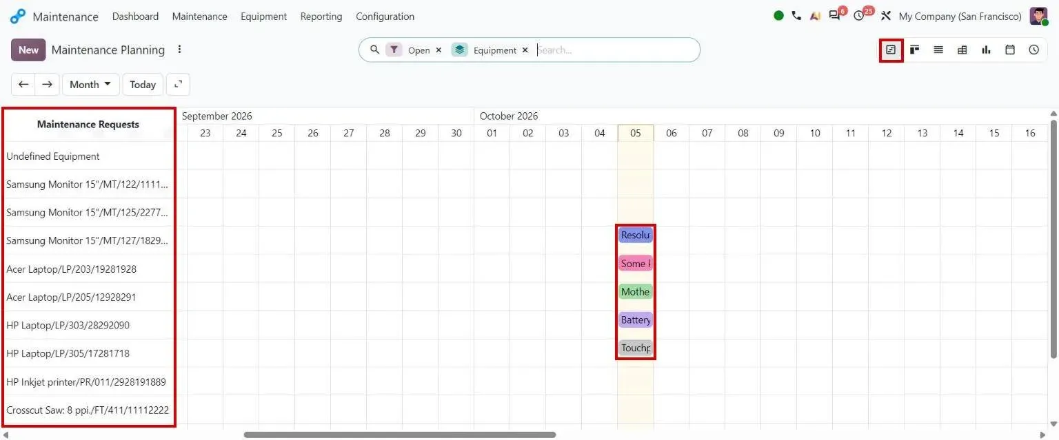 Maintenance requests Gantt