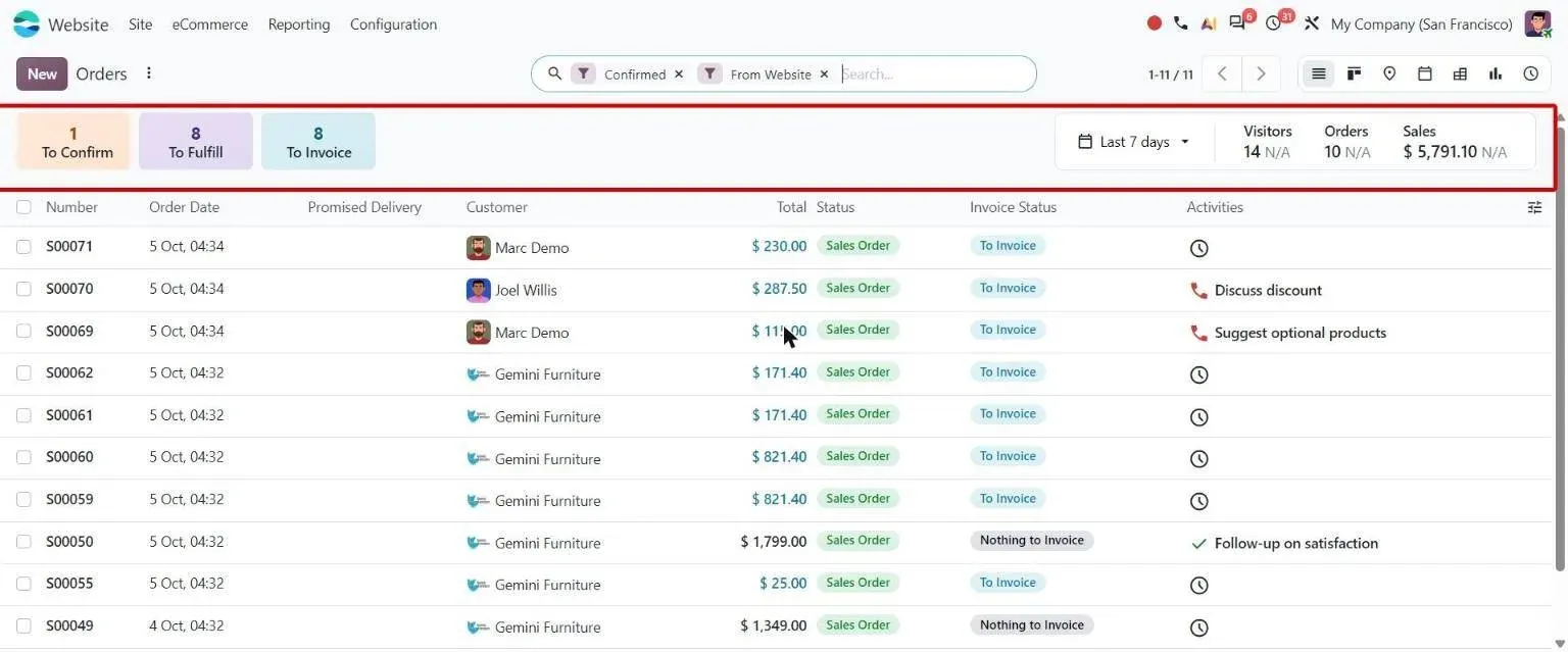 eCommerce Orders list with status tiles, visitors, orders and sales dashboard