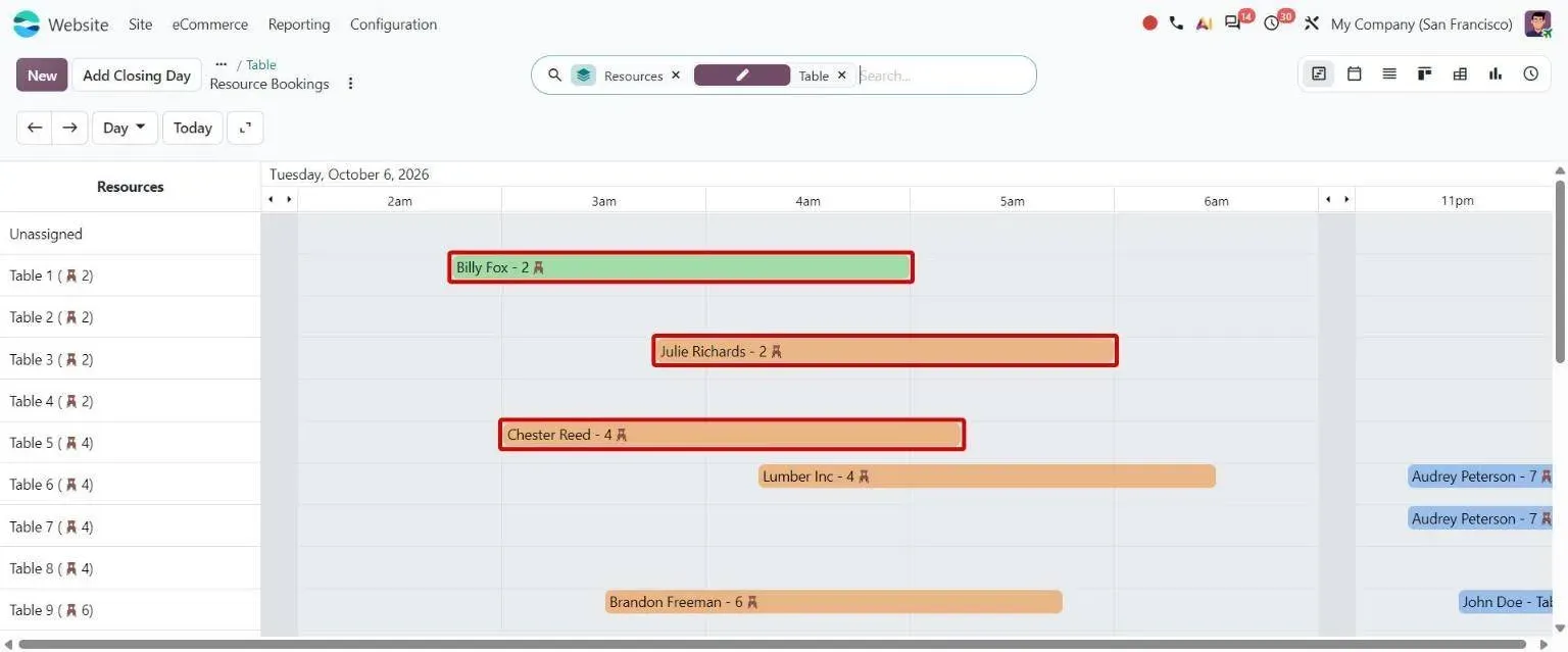 Gantt bookings labelled with customer name and seat count