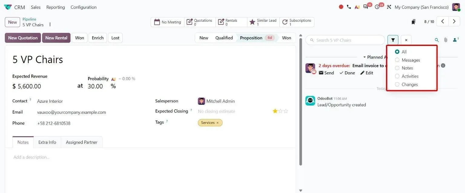 Chatter filter dropdown: All, Messages, Notes, Activities, Changes