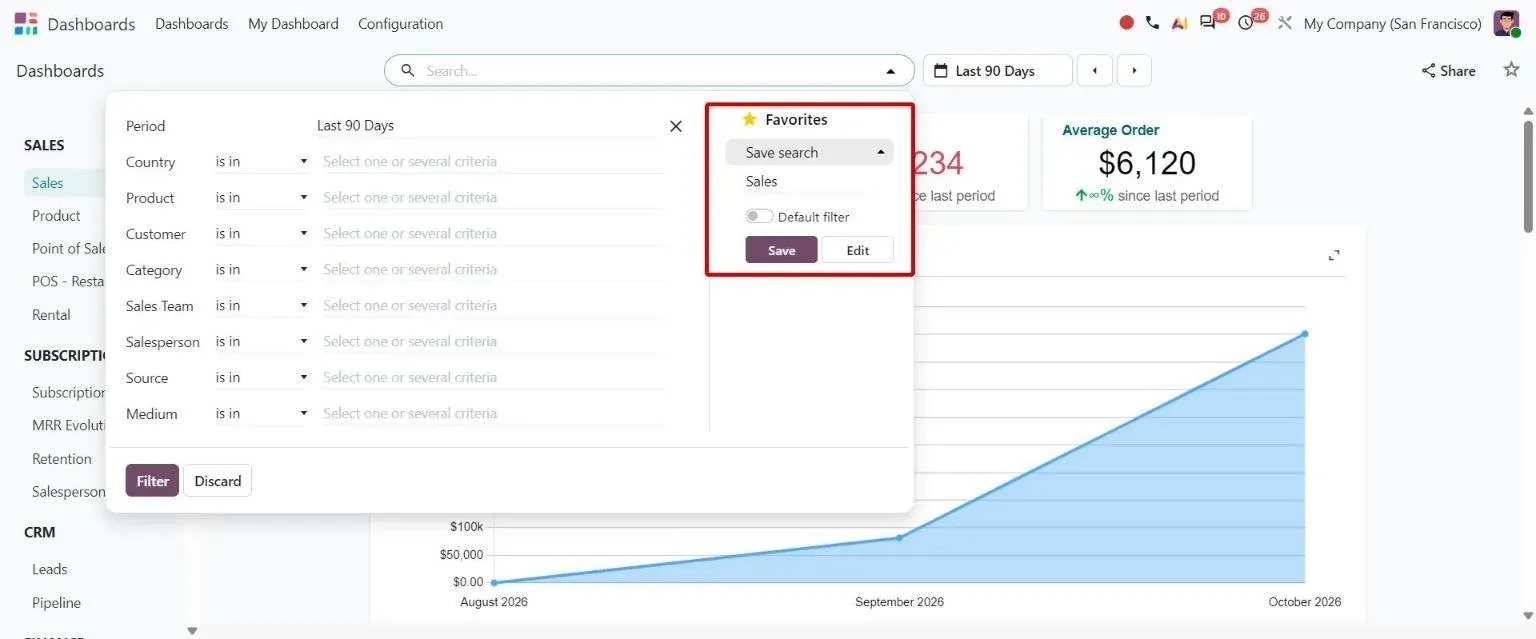 Dashboard search panel Favorites: save global filters with a Default filter toggle
