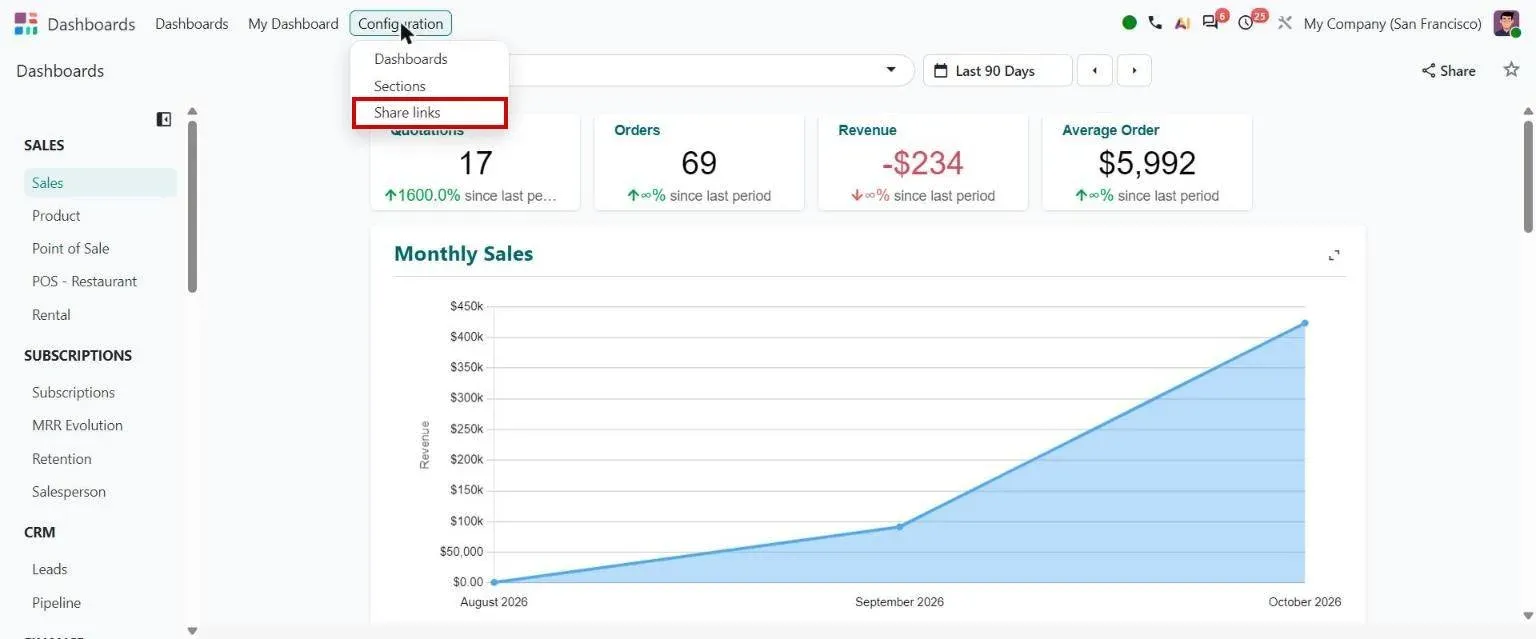 Dashboards configuration: Share links