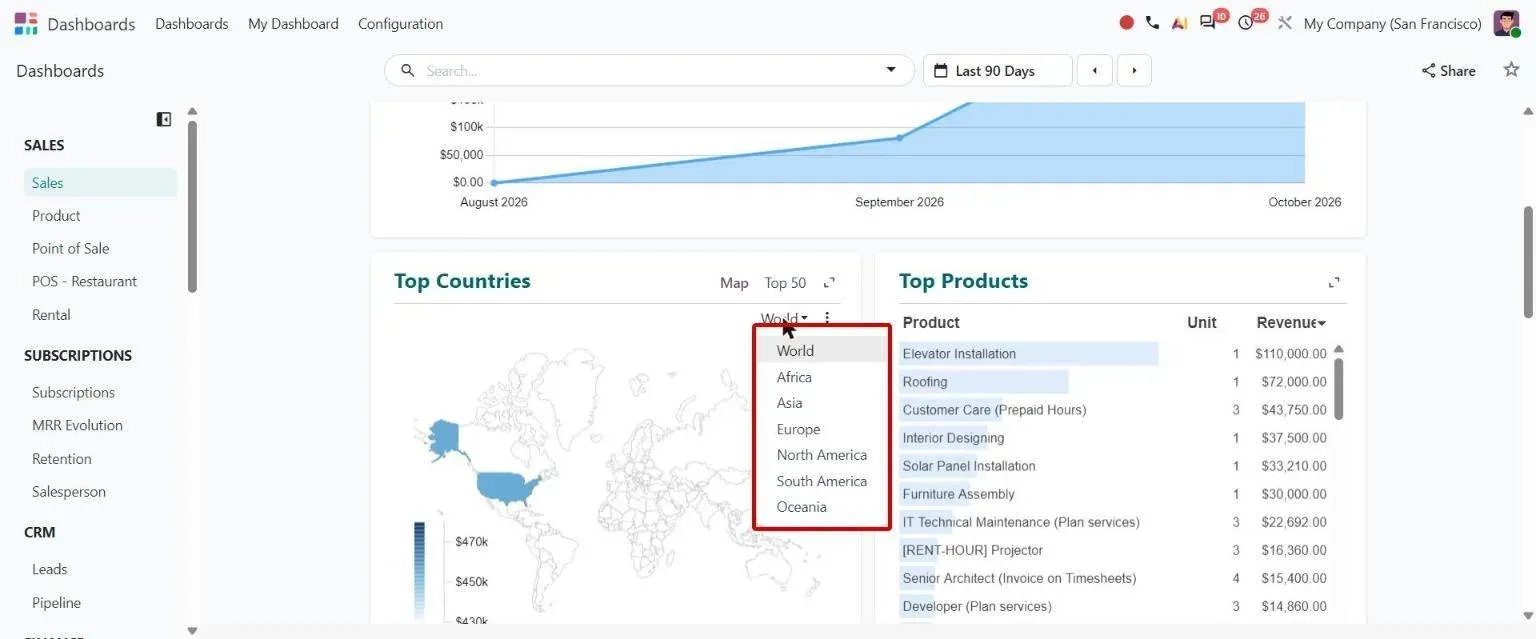 World geo chart region selector: Africa, Asia, Europe, Americas, Oceania
