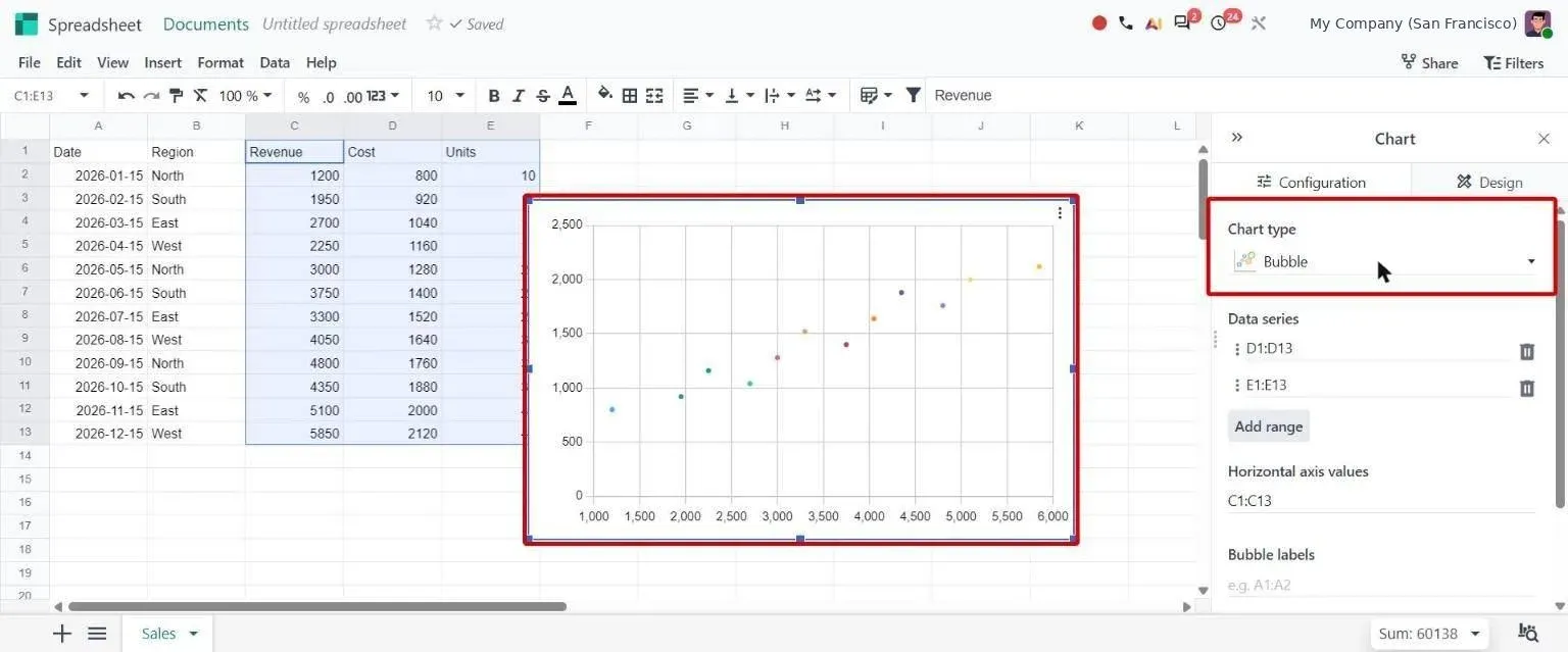 Chart side panel with new Bubble chart type plotting revenue against cost