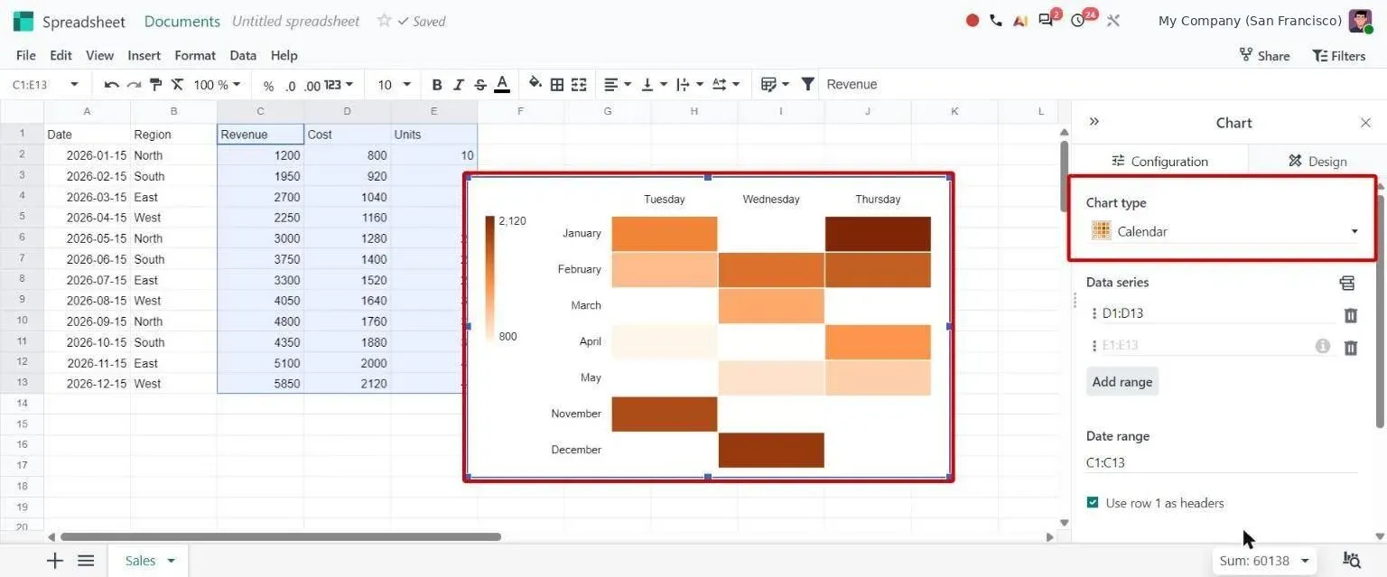 New Calendar chart type showing values as a heat-map grid