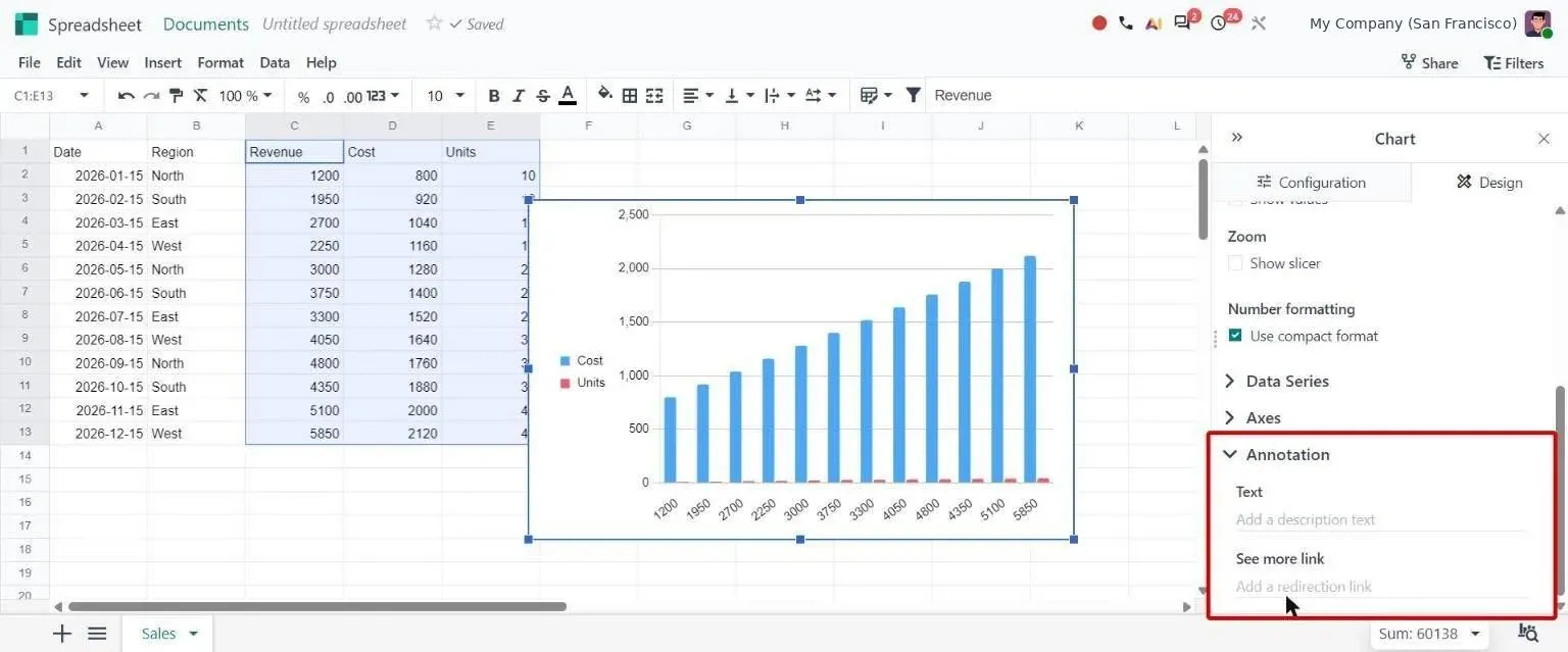 Chart Design tab with new Annotation section for description text and link