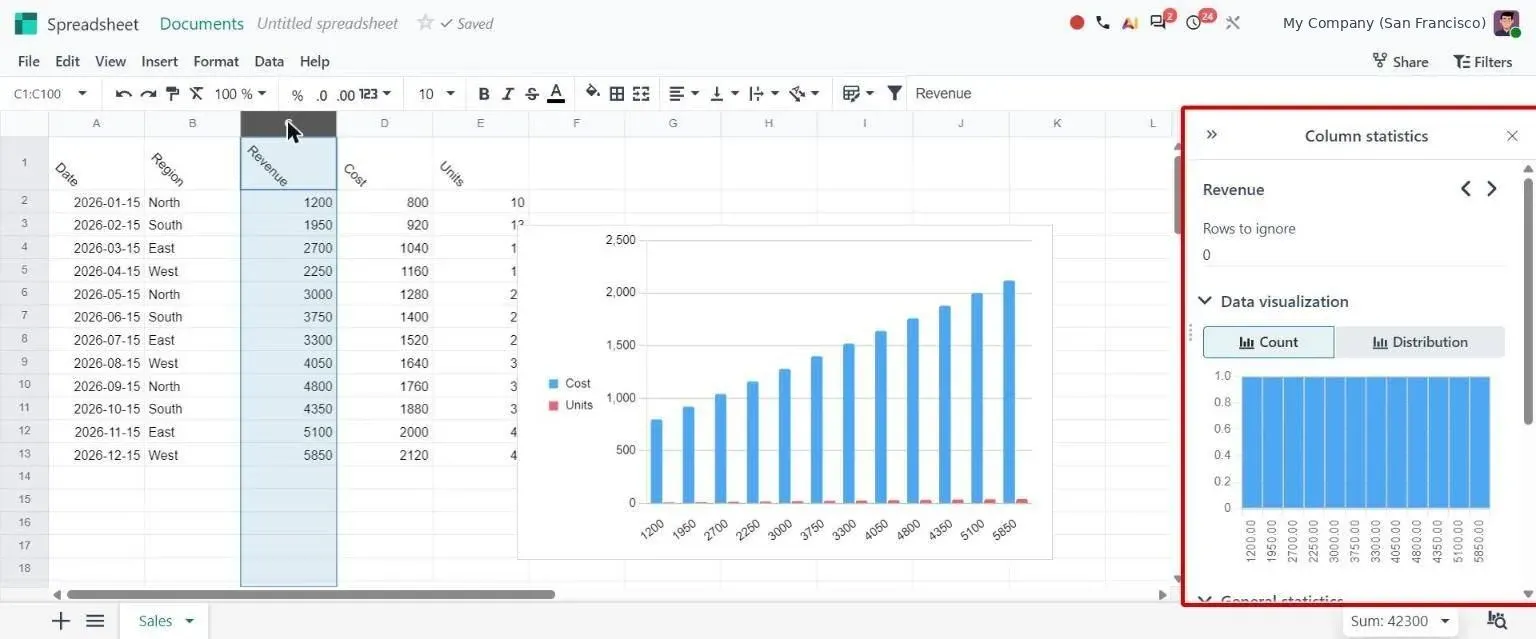 Column statistics side panel for Revenue with count and distribution charts