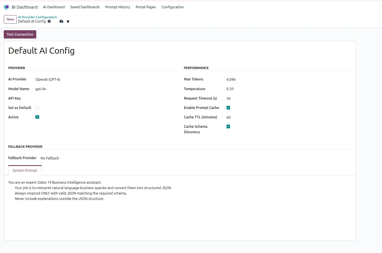 Saved Dashboards menu listing generated TUS BI Dashboard templates
