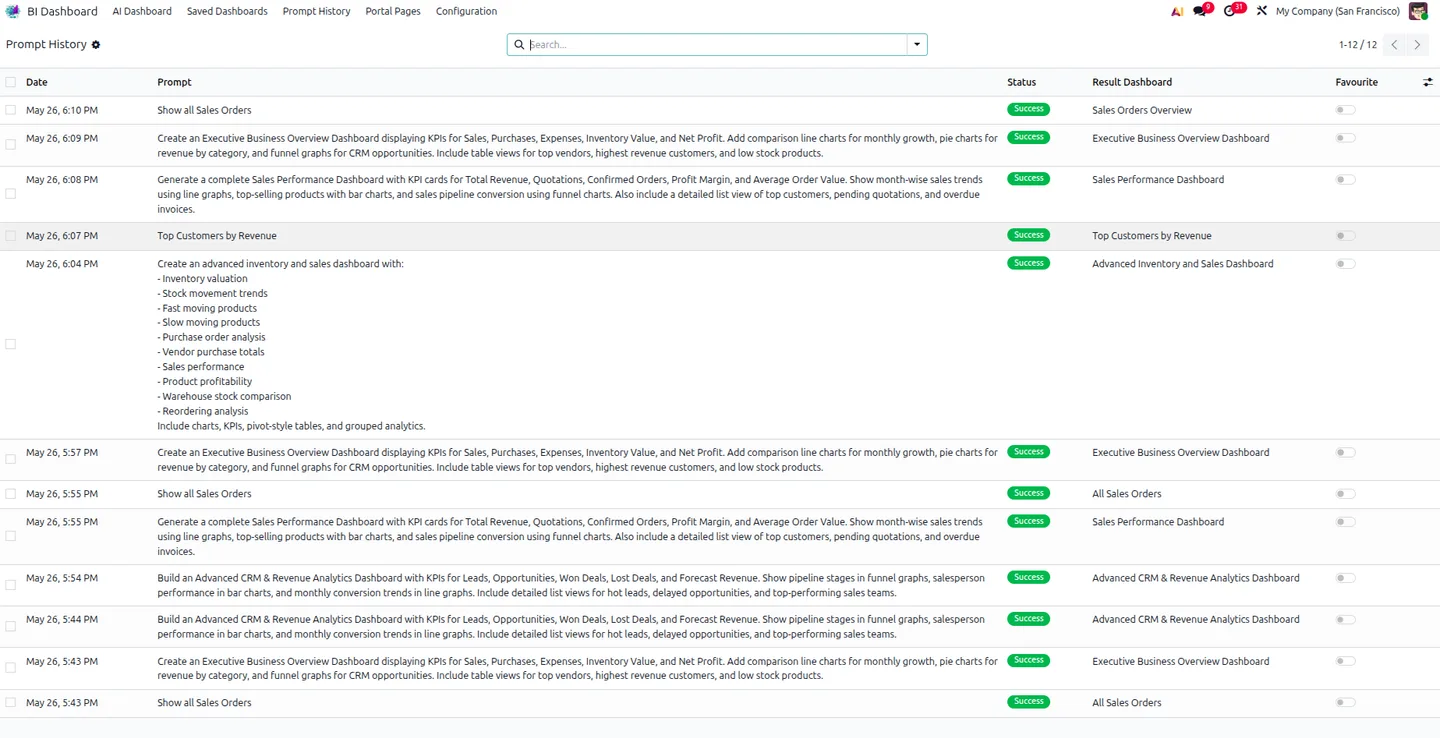 Natural-language search bar generating a TUS BI Dashboard inside Odoo
