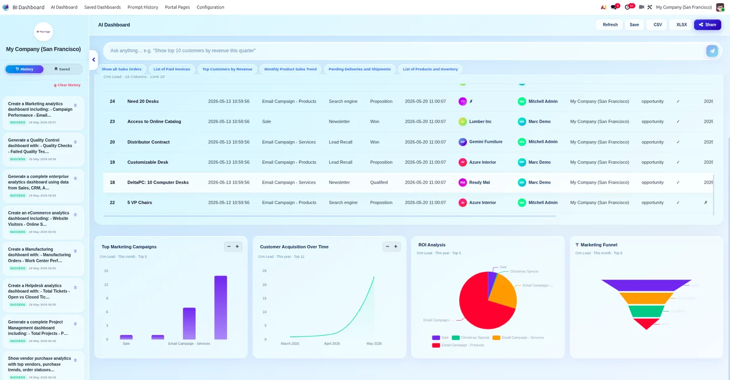 KPI cards rendered by AI BI Dashboard from a natural-language prompt