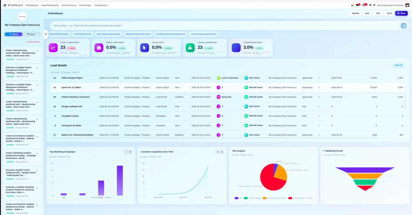Interactive chart layout produced by AI BI Dashboard in Odoo 19