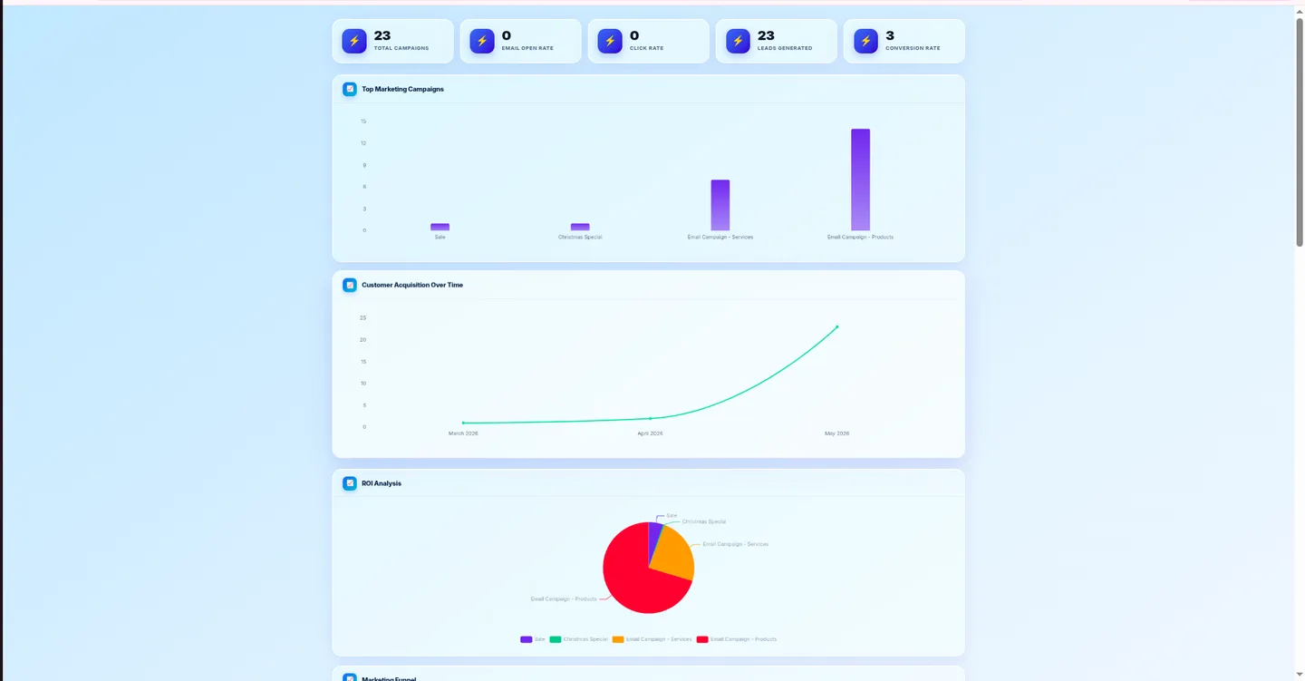 Drill-down record list view backing a TUS BI Dashboard KPI