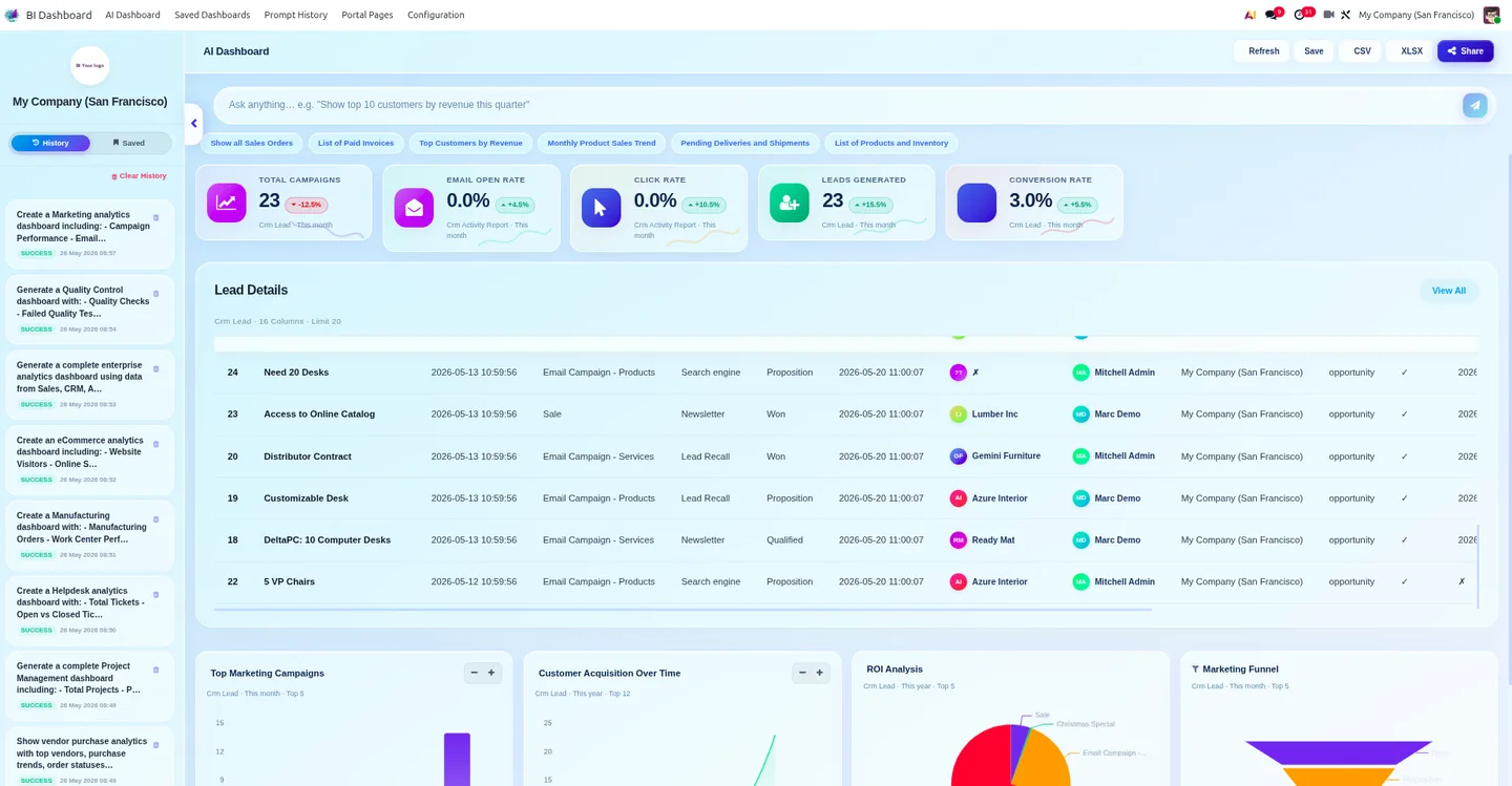 Multi-KPI Odoo dashboard auto-generated by AI BI Dashboard