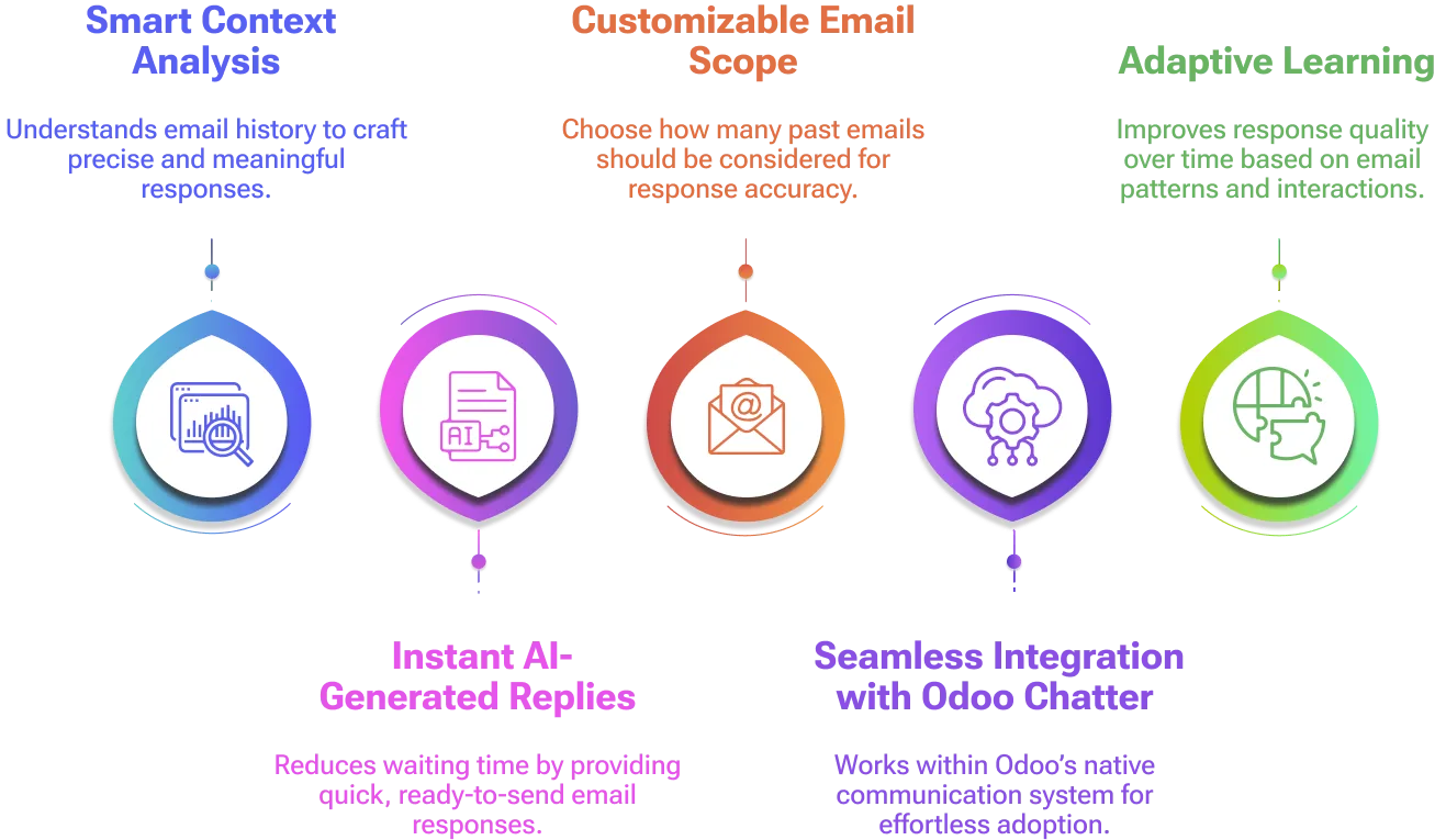 Selecting the ChatGPT or Gemini model and API key in Odoo Settings