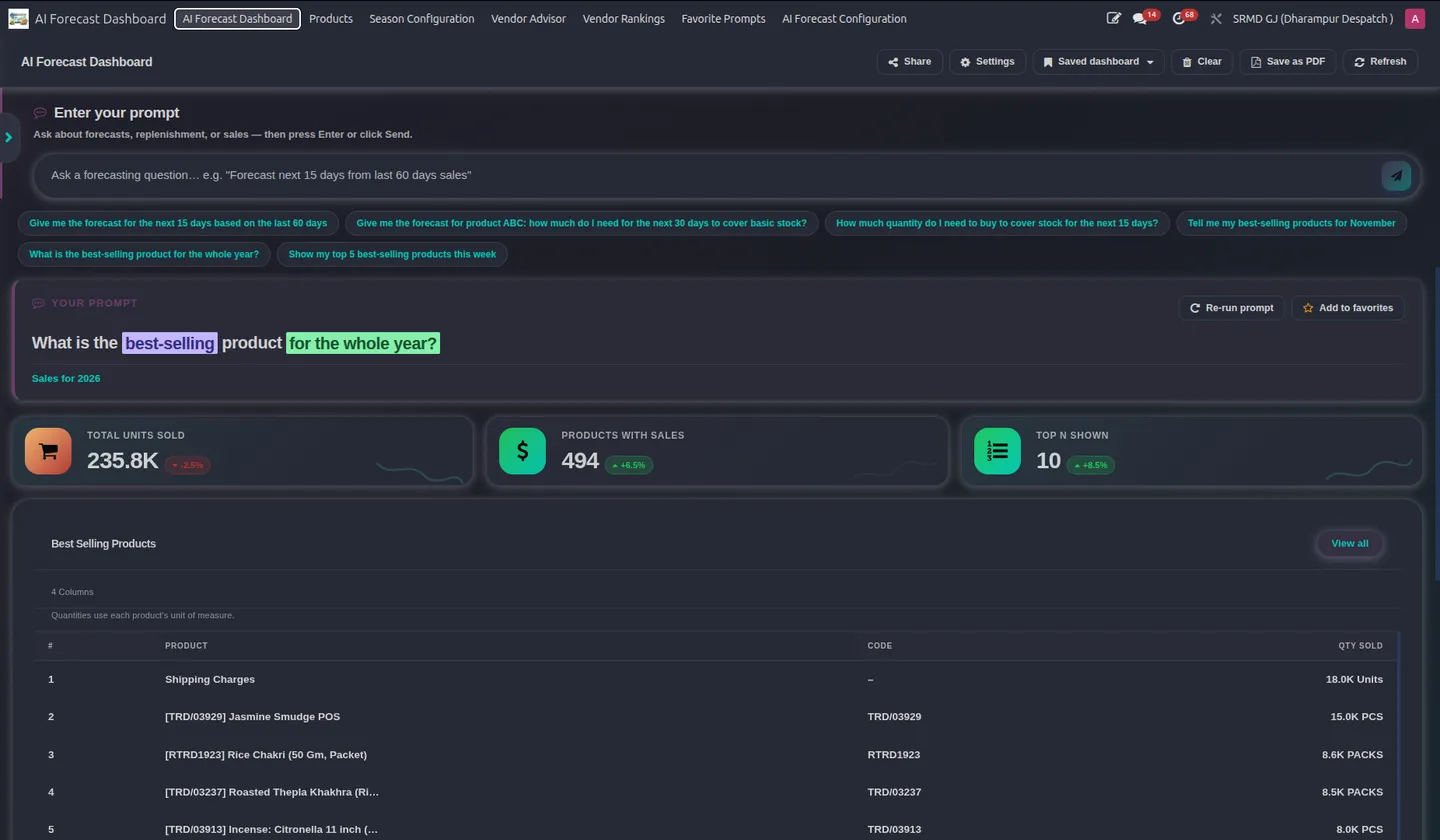 AI-generated forecast dashboard with order suggestions and demand charts