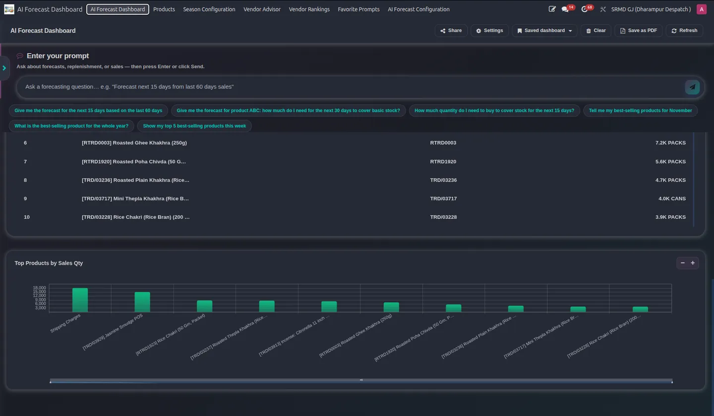 Replenishment dashboard showing suggested order quantities across products