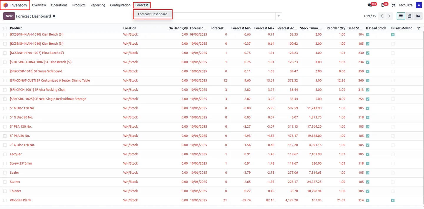 AI Inventory Forecast KPI dashboard showing demand trends in Odoo