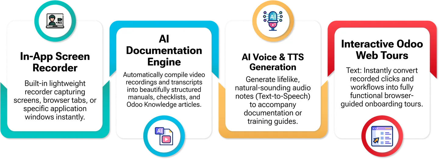 AI Video Knowledge feature overview for Odoo documentation and training