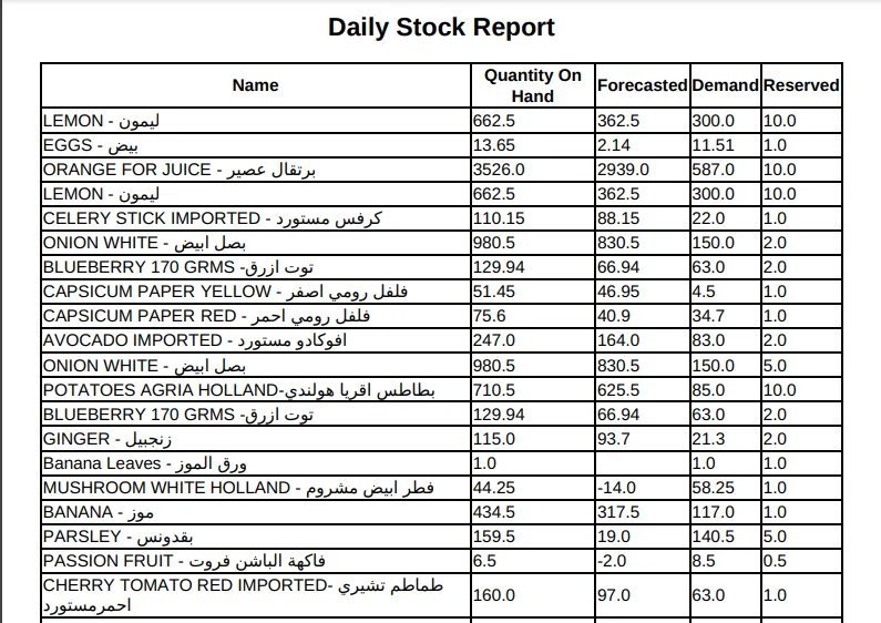 Final downloadable inventory report rendered from the Odoo module