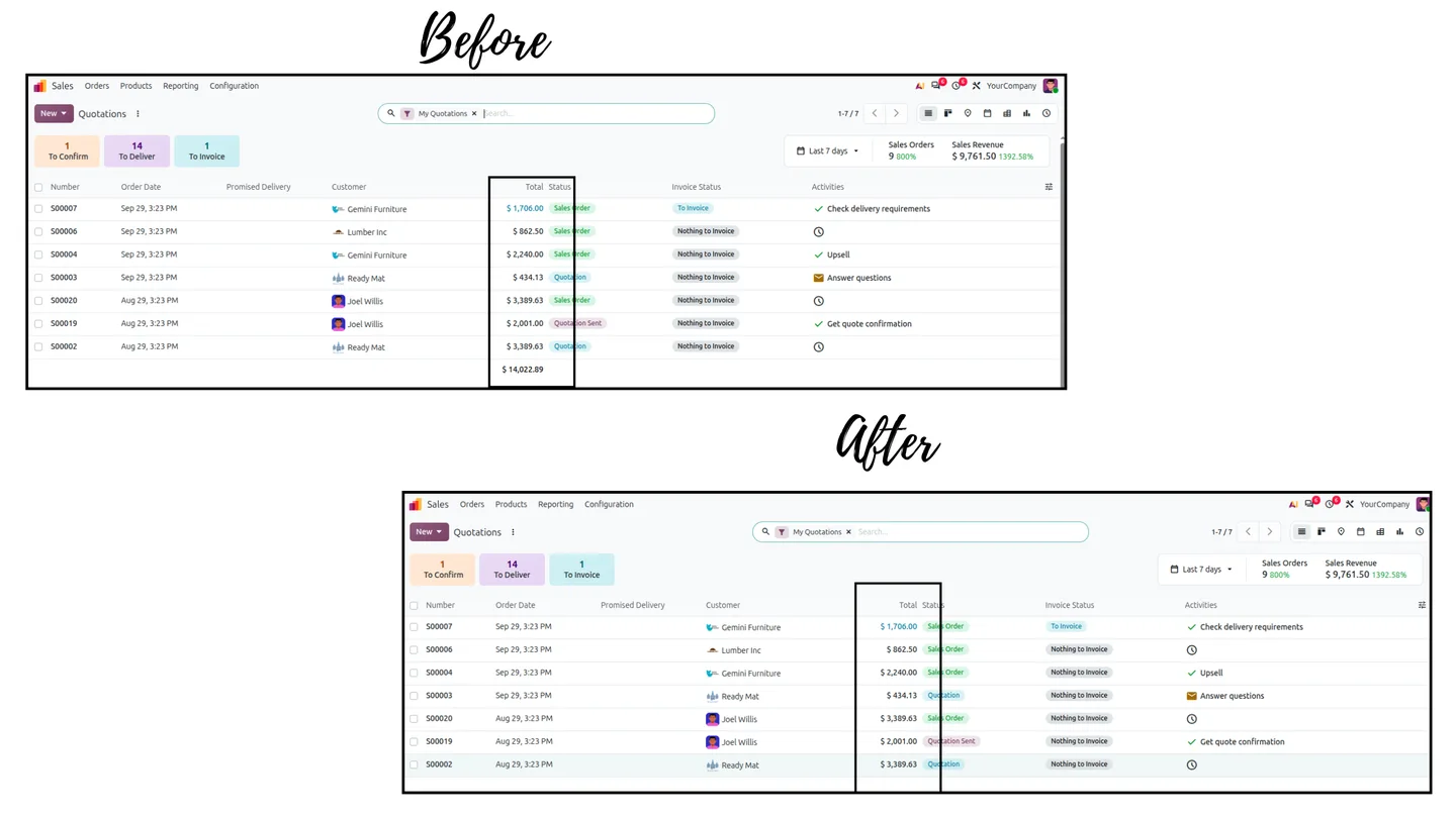 Quotations list view before and after, with the total column footer sum removed