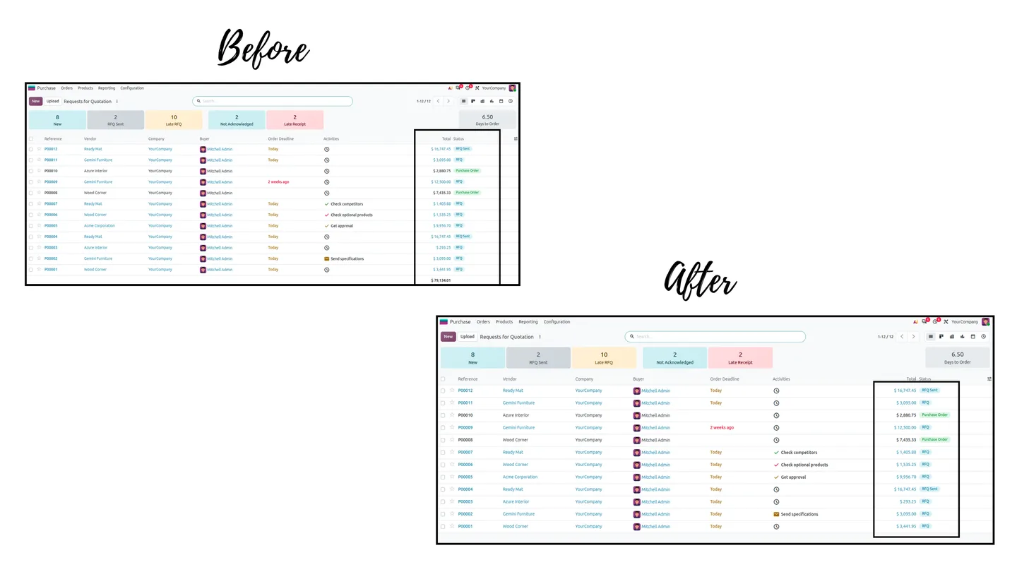 Requests for Quotation list view before and after, with the purchase total hidden