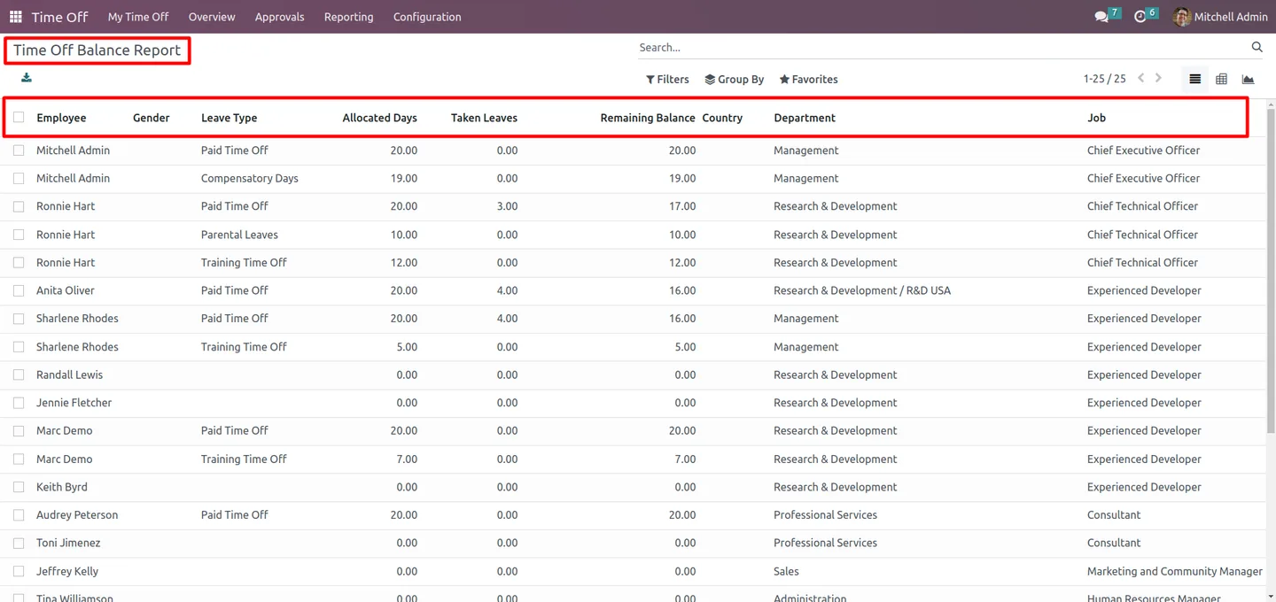 The Time Off Balance Report opened under the Reporting menu in Odoo 17