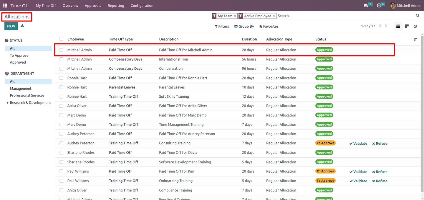 Leave balances grouped by employee with allocated, taken, and remaining columns