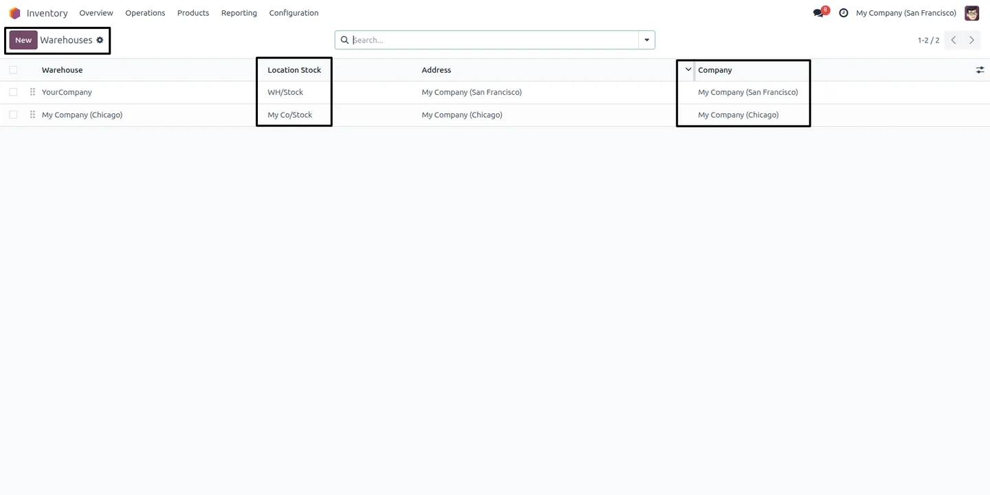 Enabling the Multi-Company Stock Transfer permission on an Odoo user