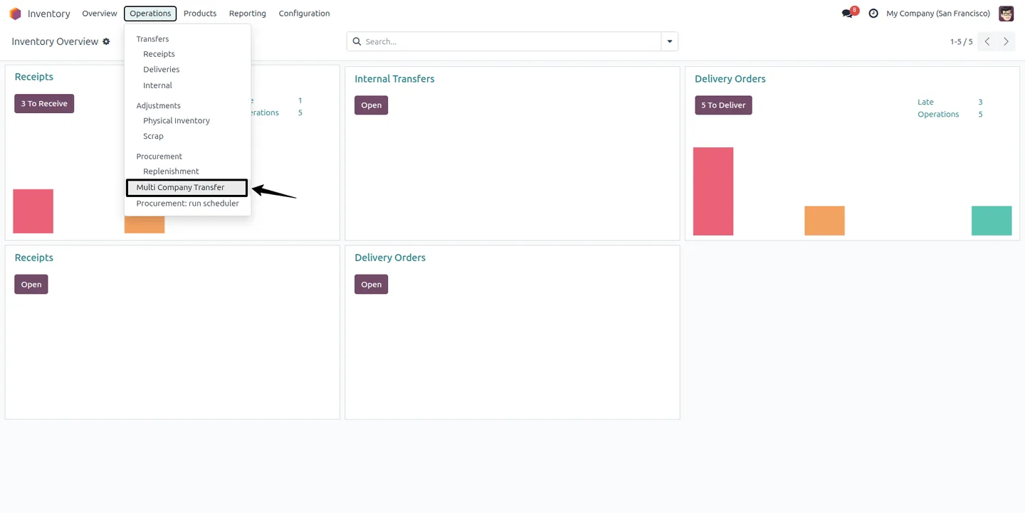 Inventory locations assigned to companies in Odoo