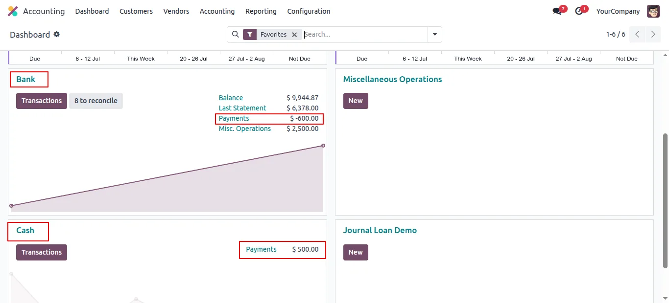 Accounting dashboard before configuring internal payment transfers in Odoo