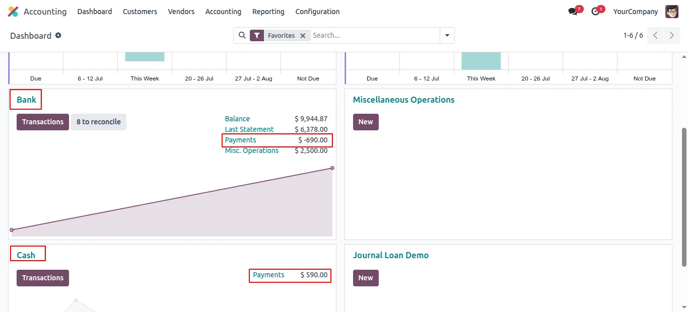 Accounting dashboard after the internal payment transfer is confirmed in Odoo