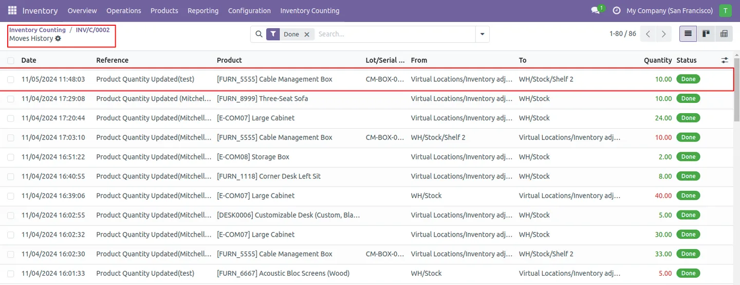Stock move history created after an inventory count in Odoo