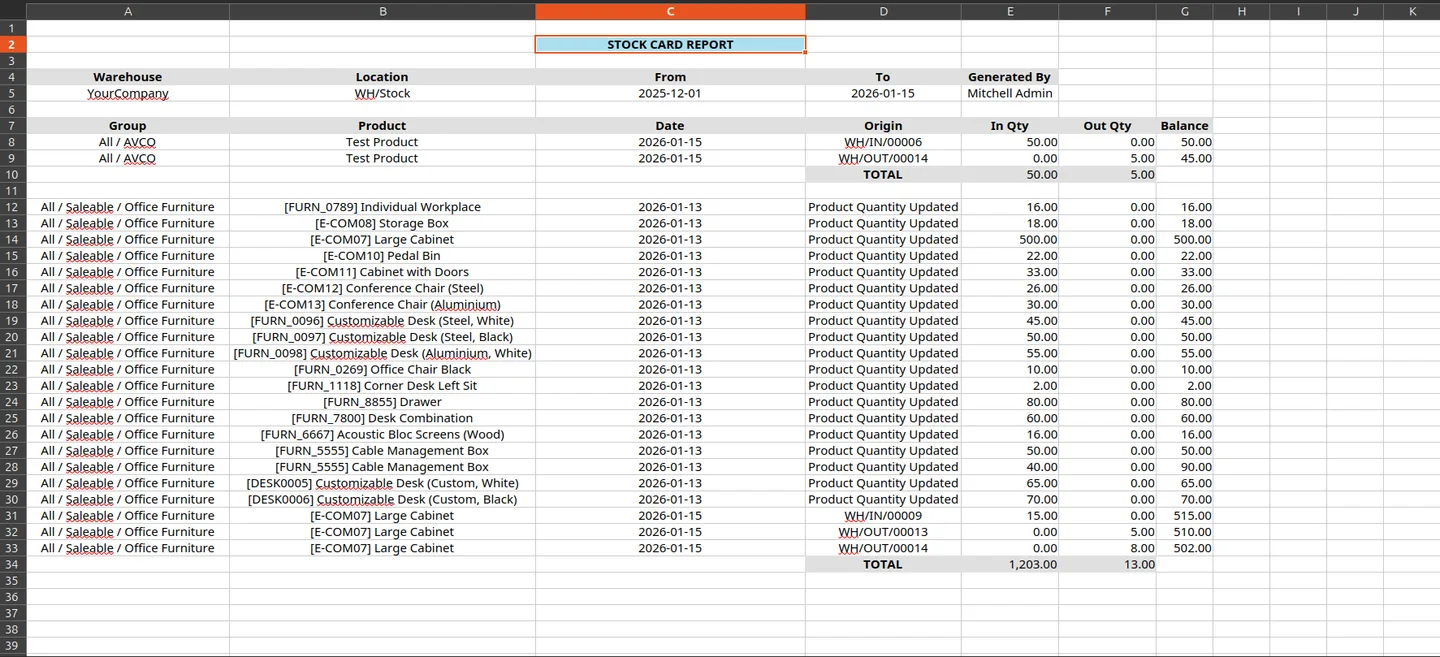 An Excel stock card report covering all categories of inventory movements
