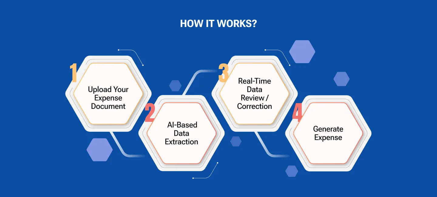AI OCR expense workflow highlights inside Odoo