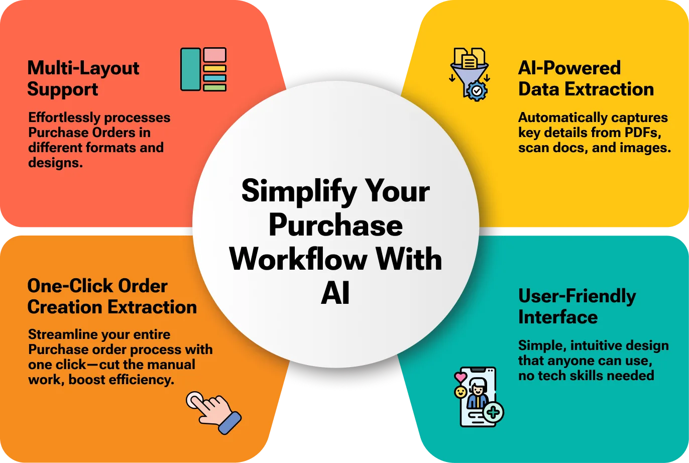 AI OCR reading a supplier document into Odoo purchase order fields
