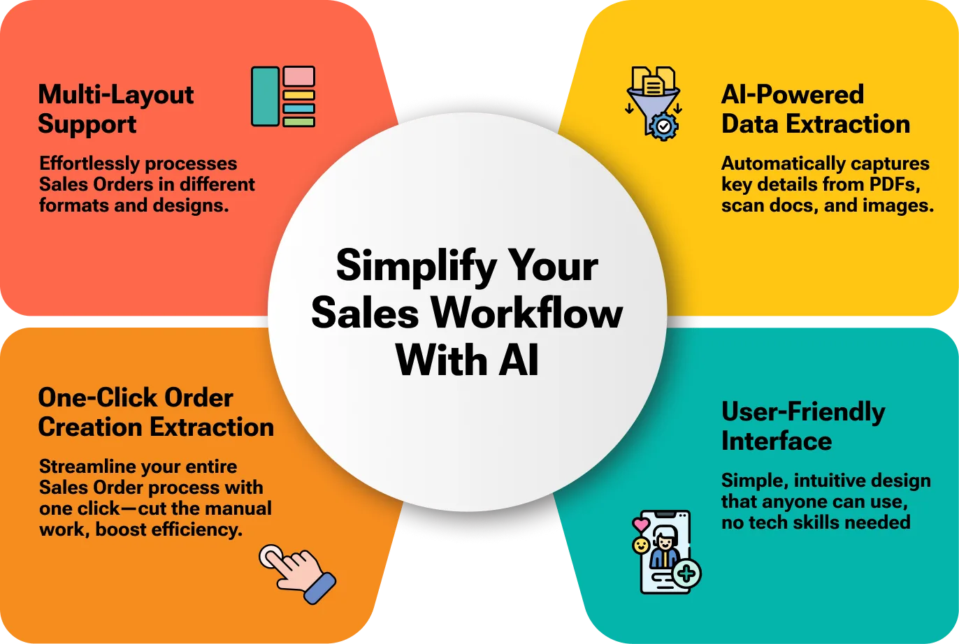 AI OCR reading a customer document into Odoo sales order fields