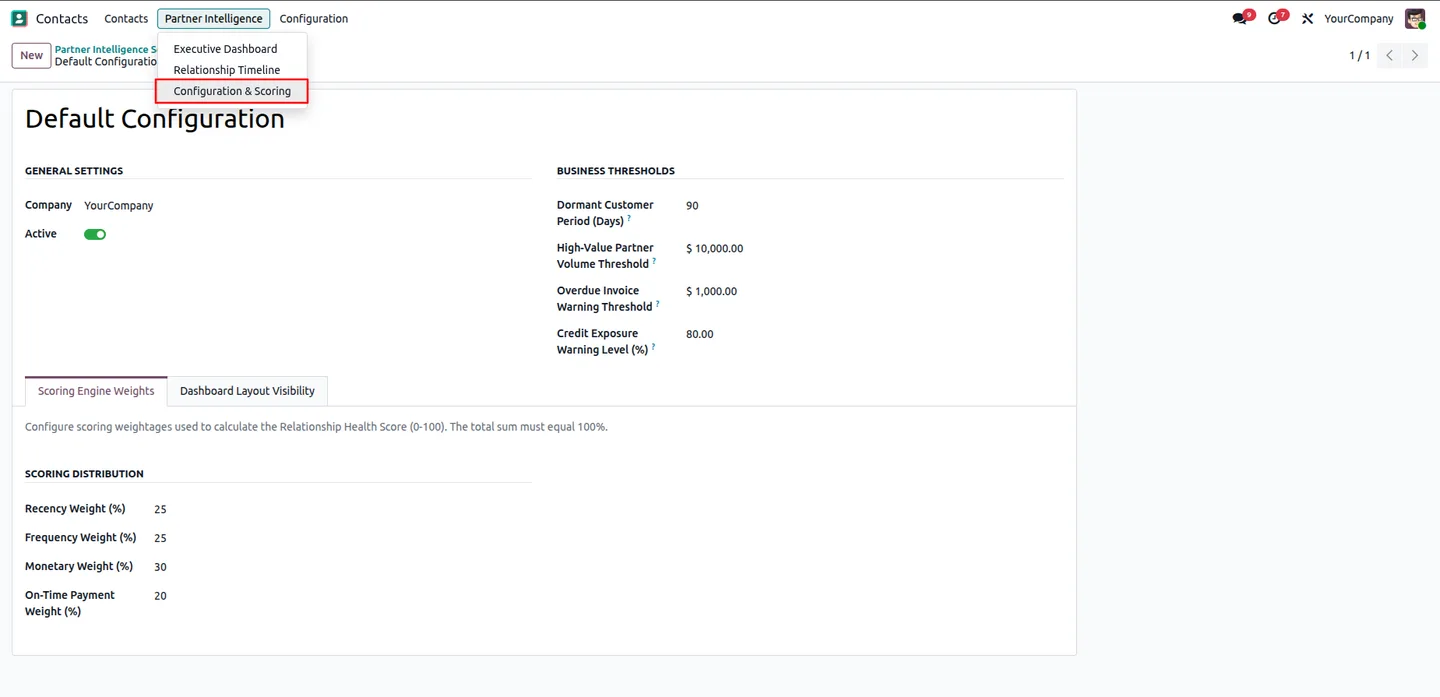Partner Intelligence default configuration with business thresholds and scoring weights for recency, frequency, monetary and on-time payment