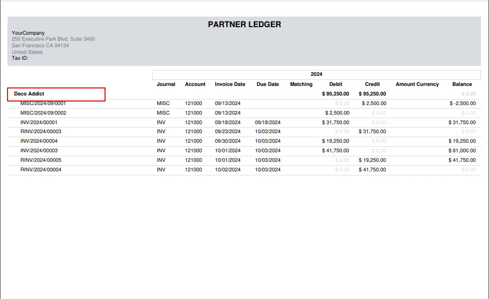 PDF export of only the unfolded partner ledger entries in Odoo