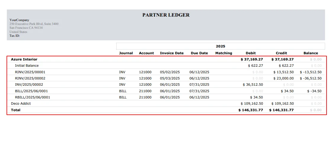 Unfolded base Partner Ledger PDF export from Odoo
