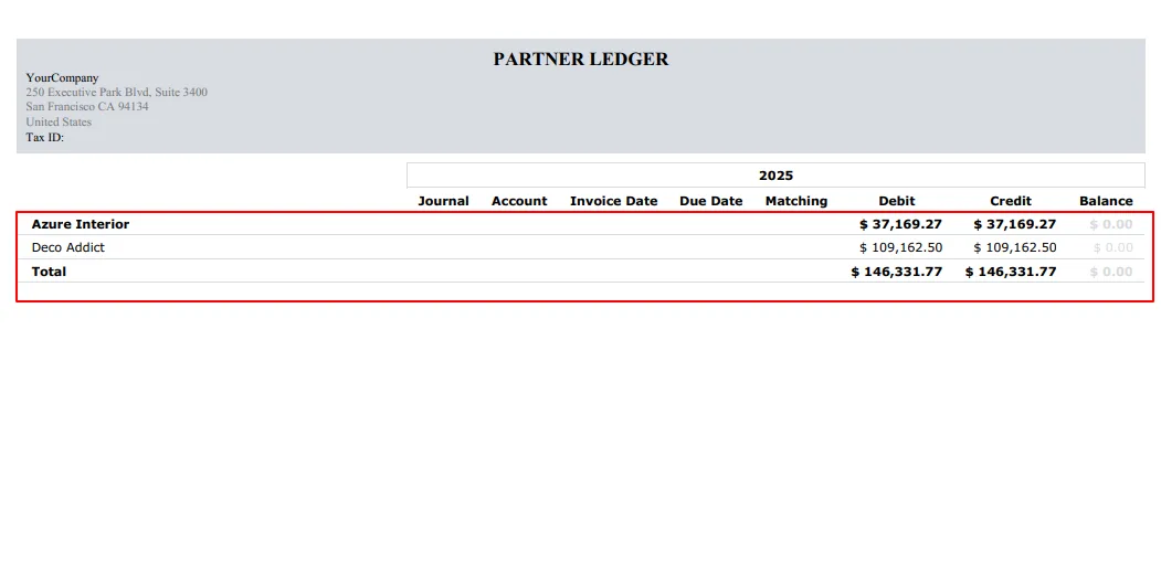 Folded Partner Ledger PDF showing collapsed partner summary in Odoo